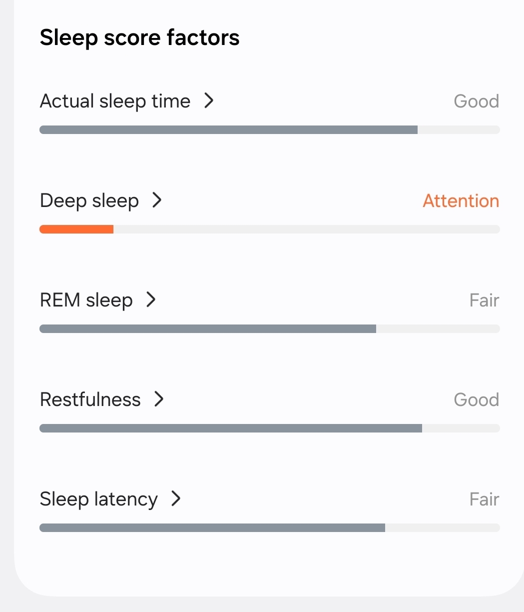 Sleep Score 3rd March