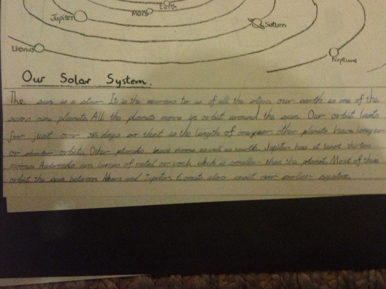 Solar System