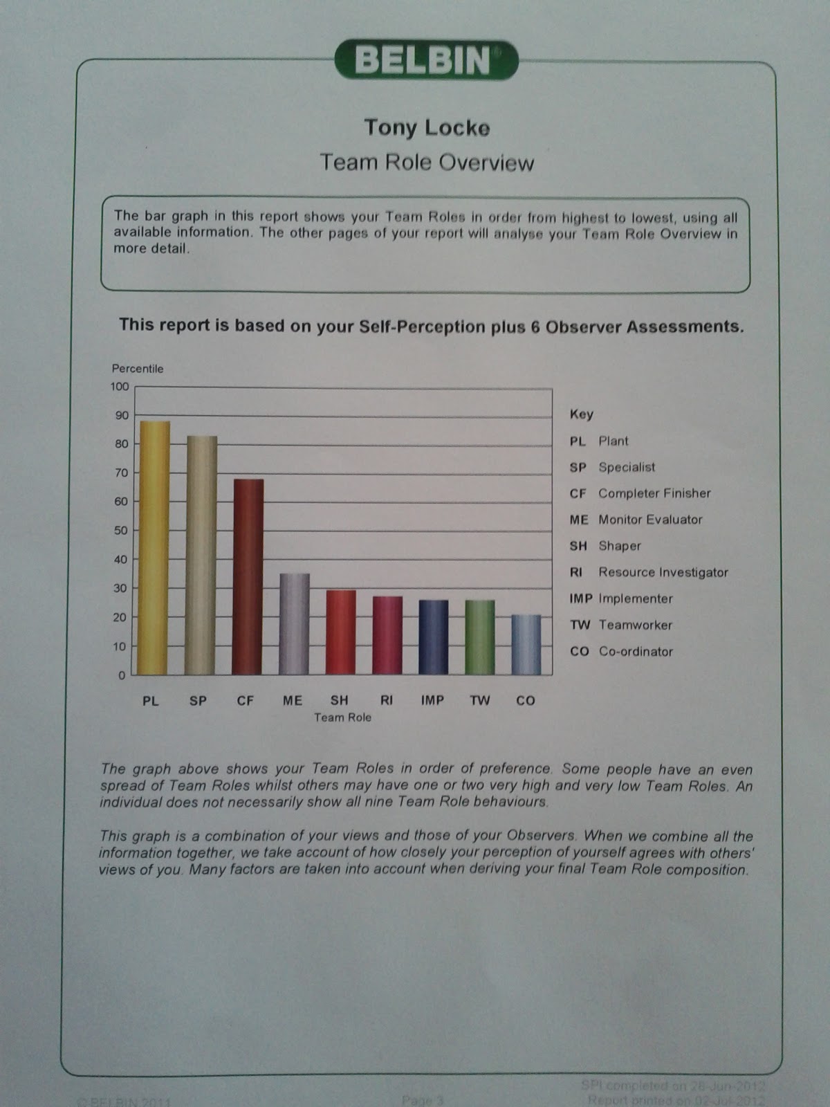 Belbin Bar Chart